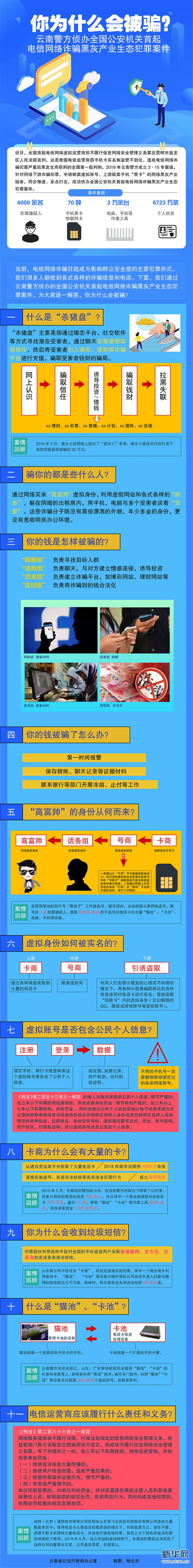 你為什么會(huì)被騙？這幾點(diǎn)深度解析電信網(wǎng)絡(luò)詐騙背后的黑灰產(chǎn)業(yè)鏈！