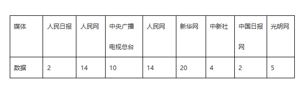外媒看松桃 | 新鮮出爐！松桃11月外宣成績單來啦！