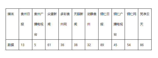 外媒看松桃 | 新鮮出爐！松桃11月外宣成績單來啦！