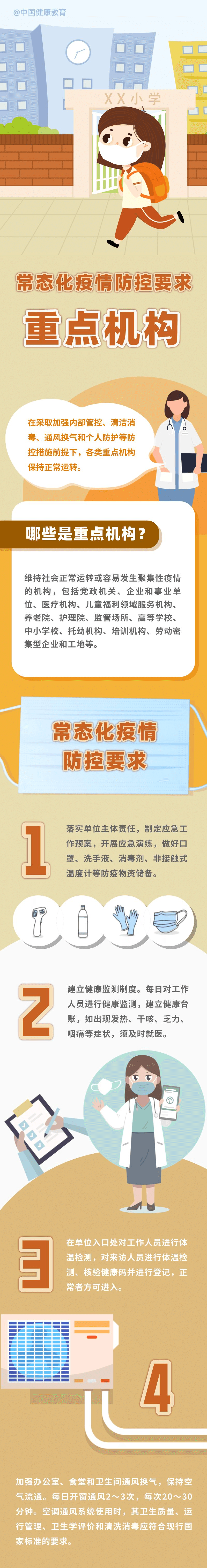 疫情防控不松懈！重點機構(gòu)怎么做？