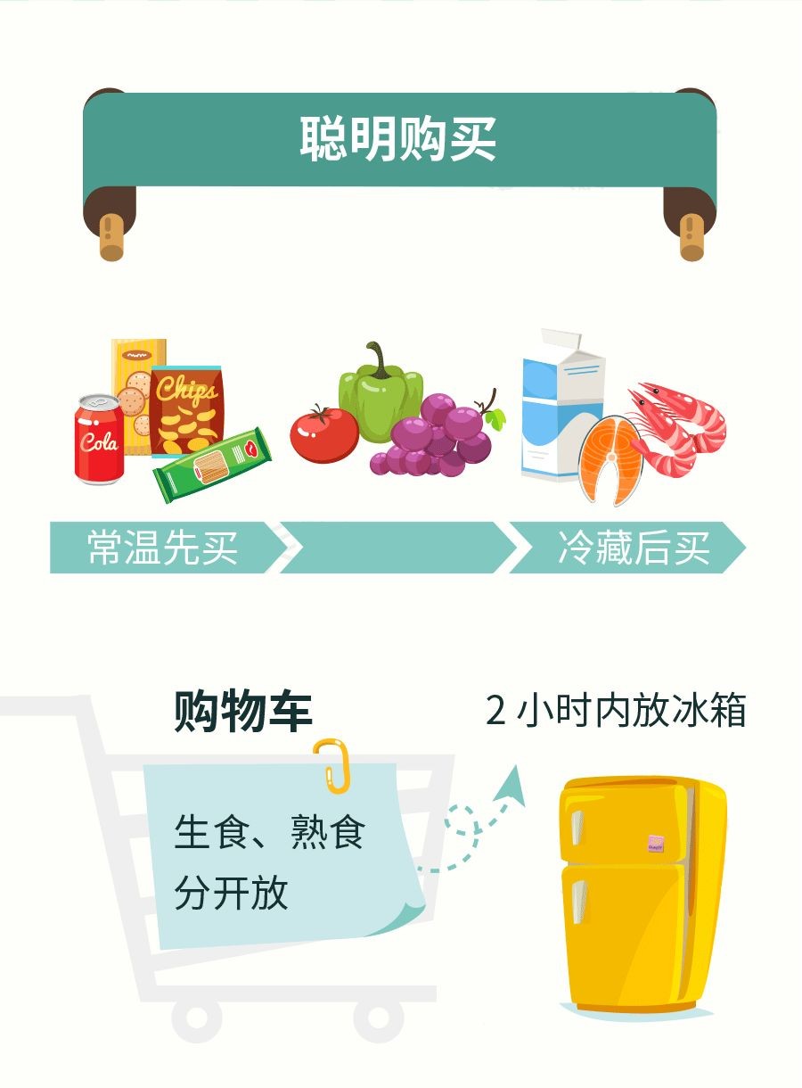 【食品藥品安全】這些食品安全知識,你應(yīng)該知道!