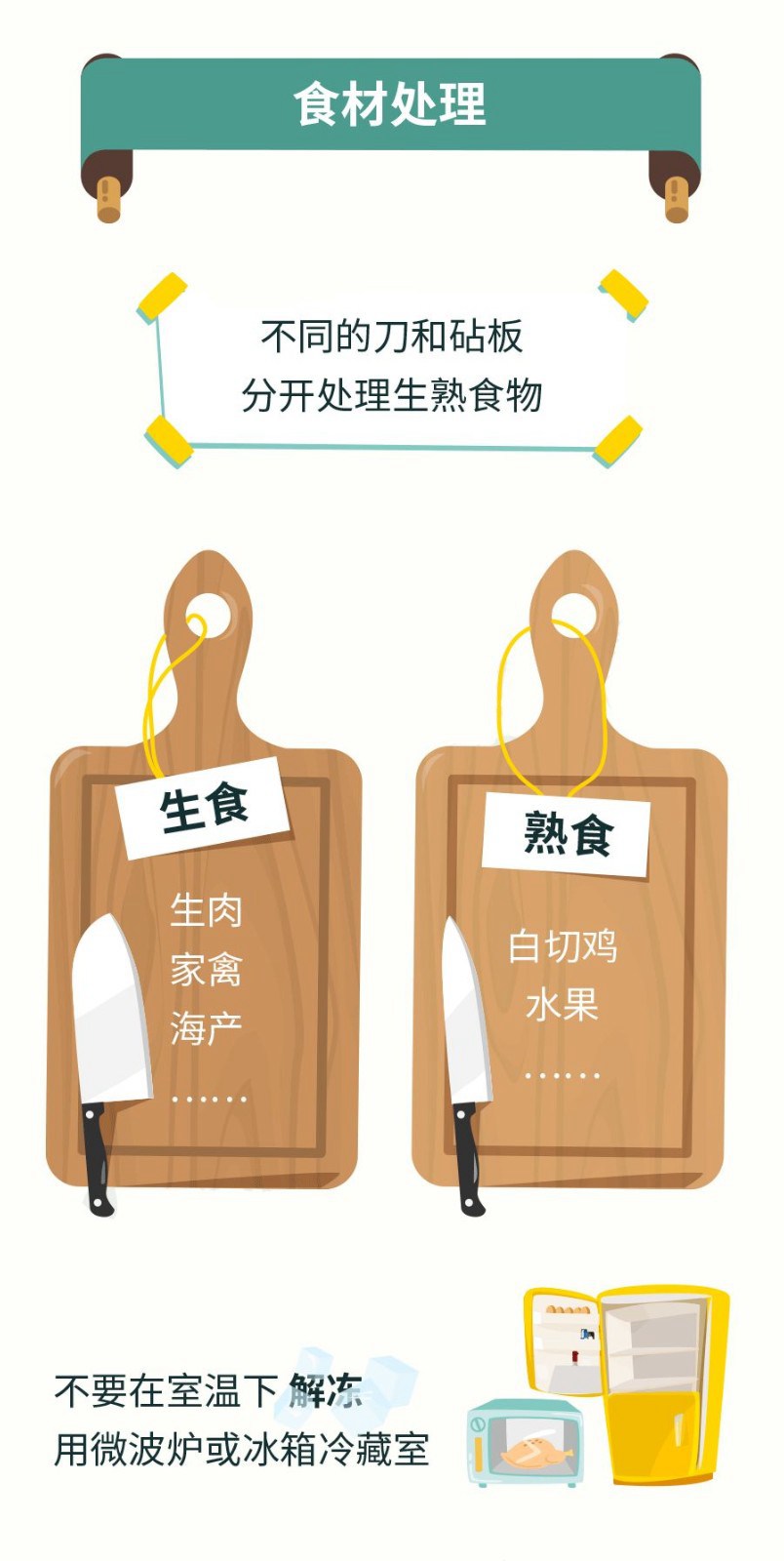 【食品藥品安全】這些食品安全知識,你應(yīng)該知道!