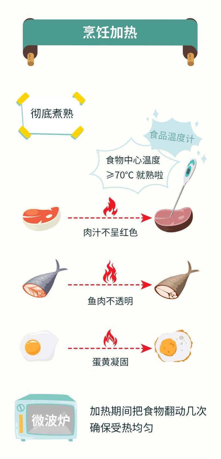 【食品藥品安全】這些食品安全知識,你應(yīng)該知道!