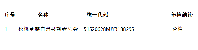 松桃苗族自治縣慈善總會2021年度年檢擬定結(jié)果公告