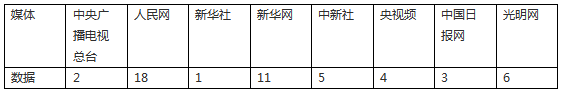 外媒看松桃 | 新鮮出爐！松桃8月外宣及抗旱救災(zāi)成績(jī)單來(lái)啦！