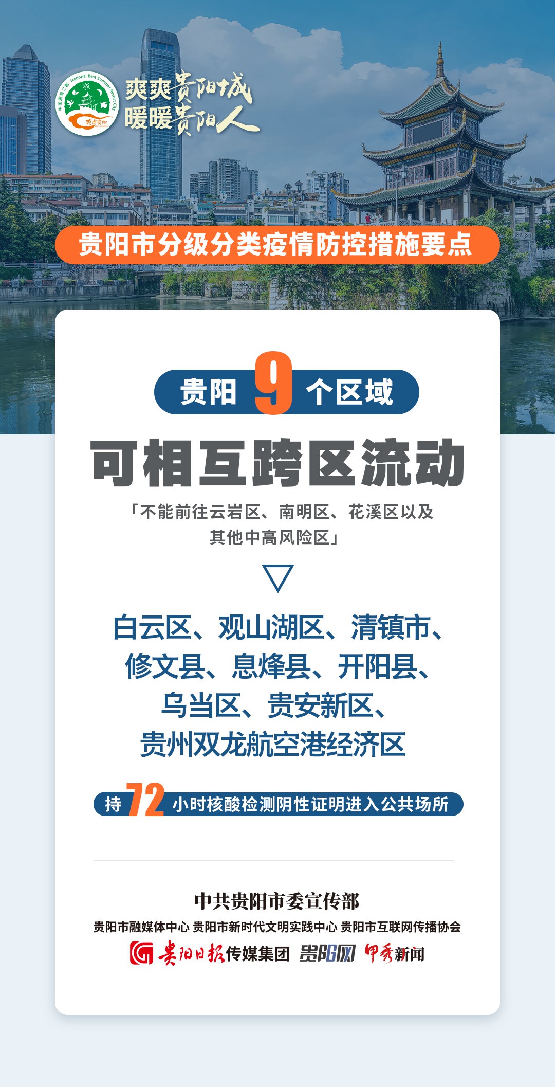 劃重點(diǎn)！一組海報(bào)看懂貴陽最新疫情防控措施