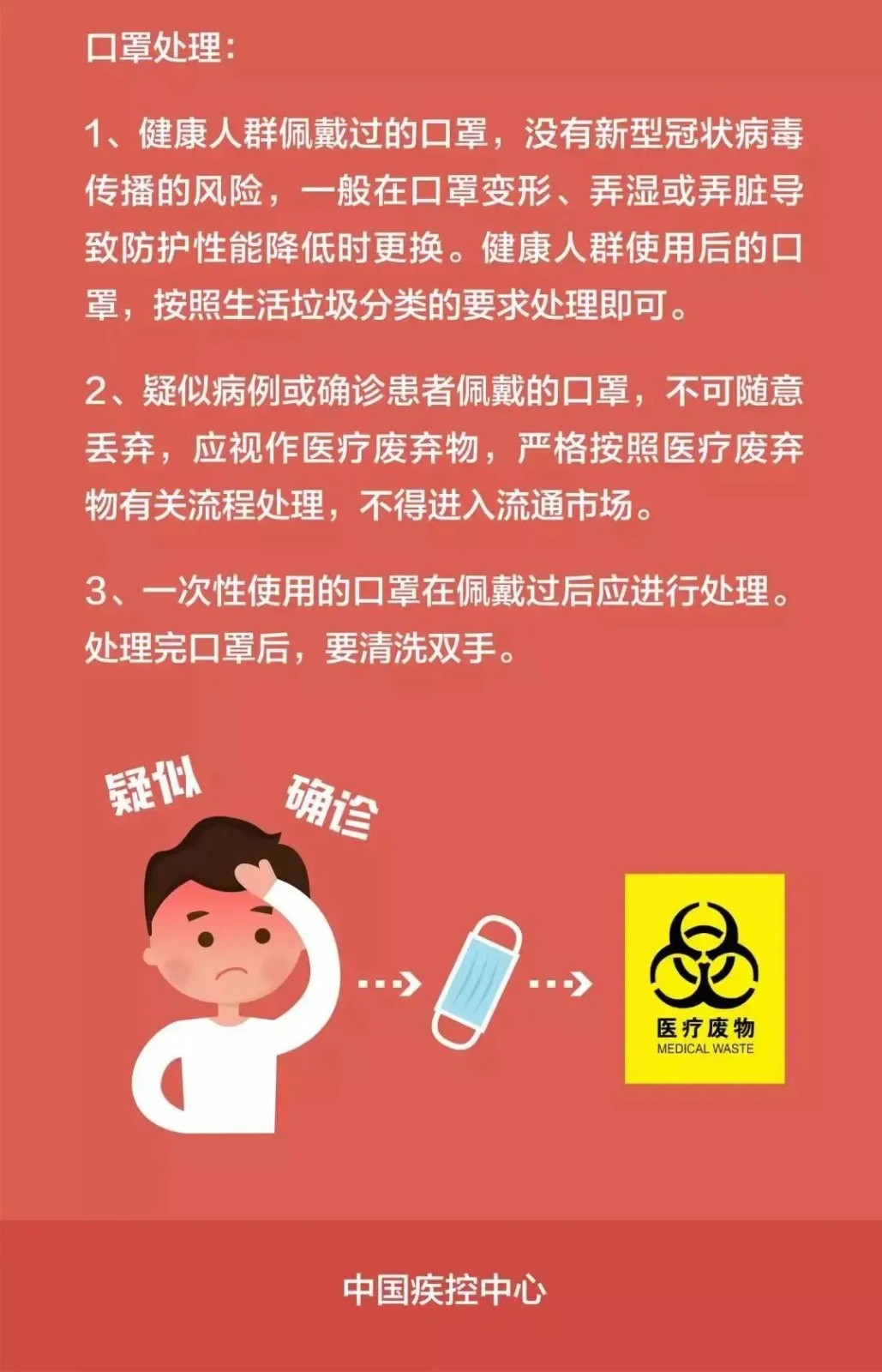 家庭防疫小知識，請記牢！