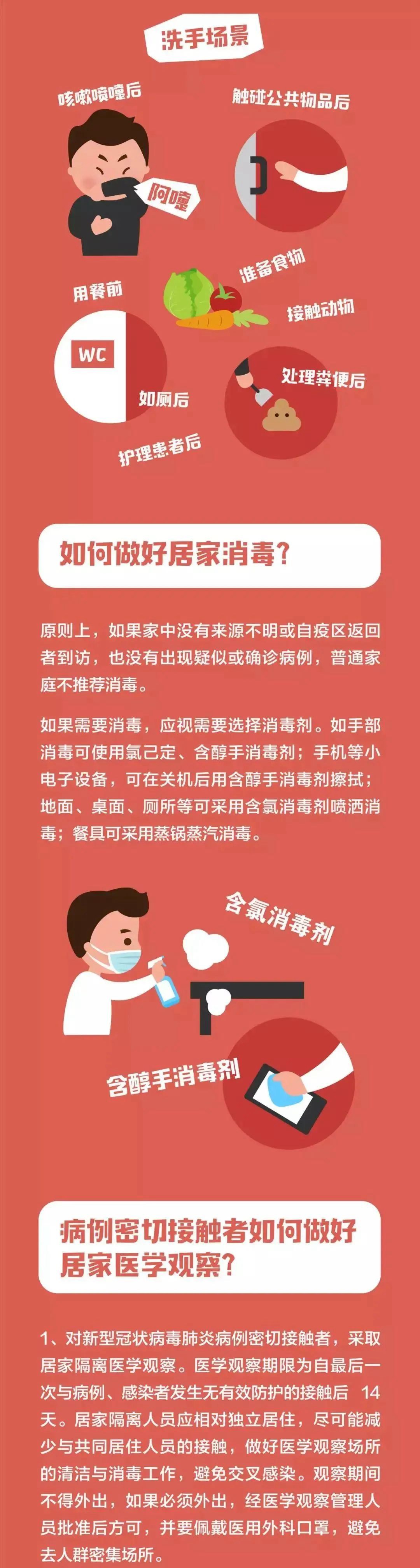 家庭防疫小知識，請記牢！