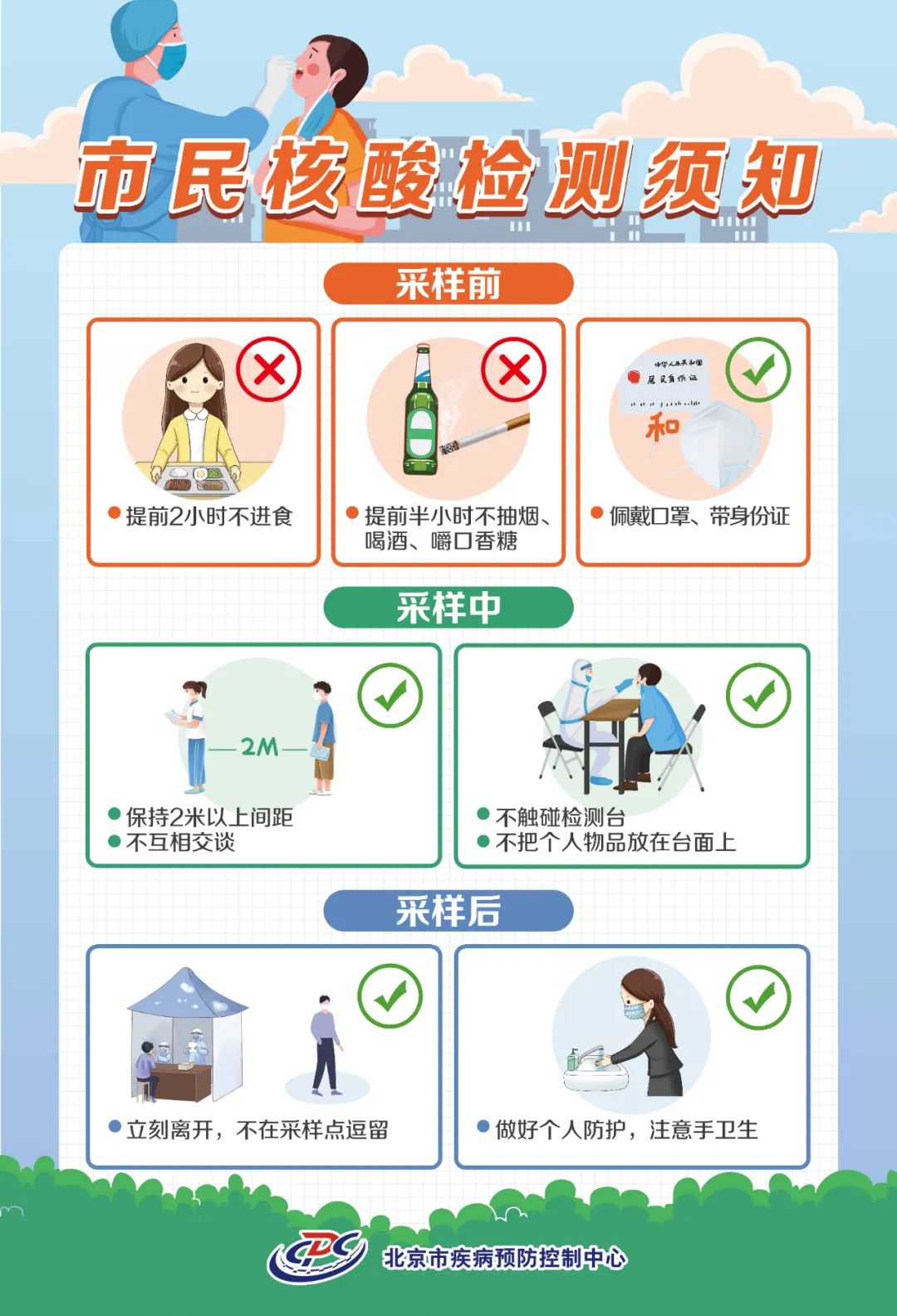 市民核酸檢測(cè)須知 一圖看明白→?