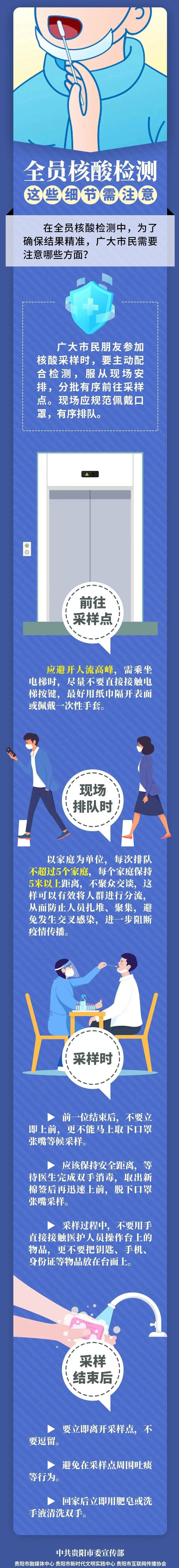 圖解 | 核酸檢測 這些細節(jié)需注意