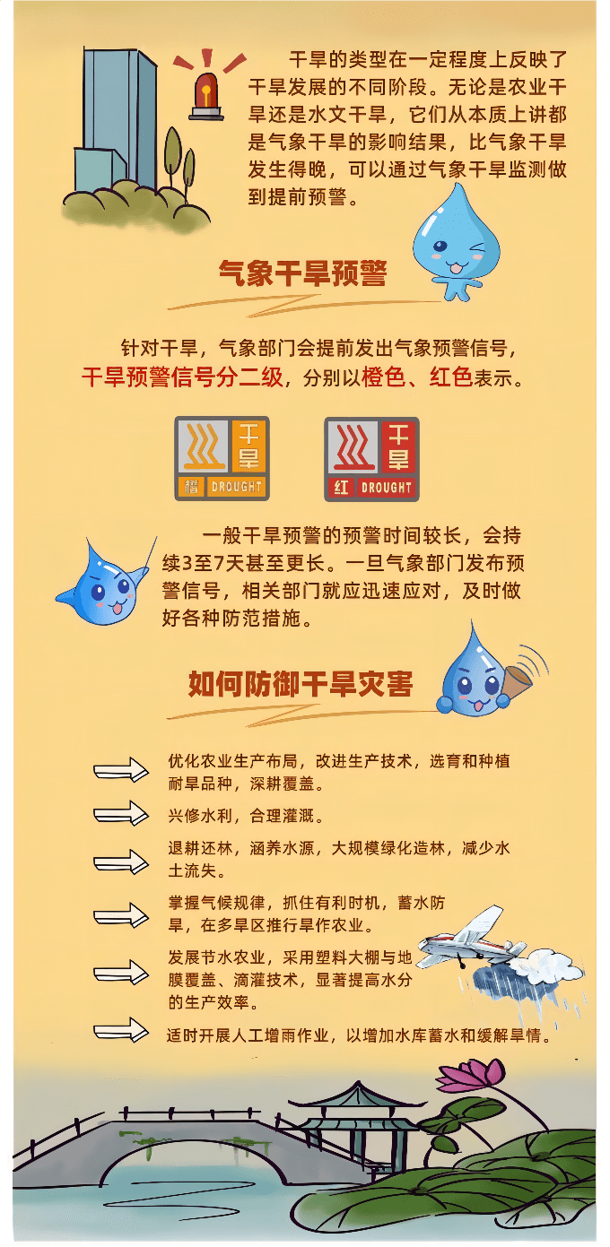 第33個(gè)國(guó)際減災(zāi)日丨早預(yù)警、早行動(dòng)