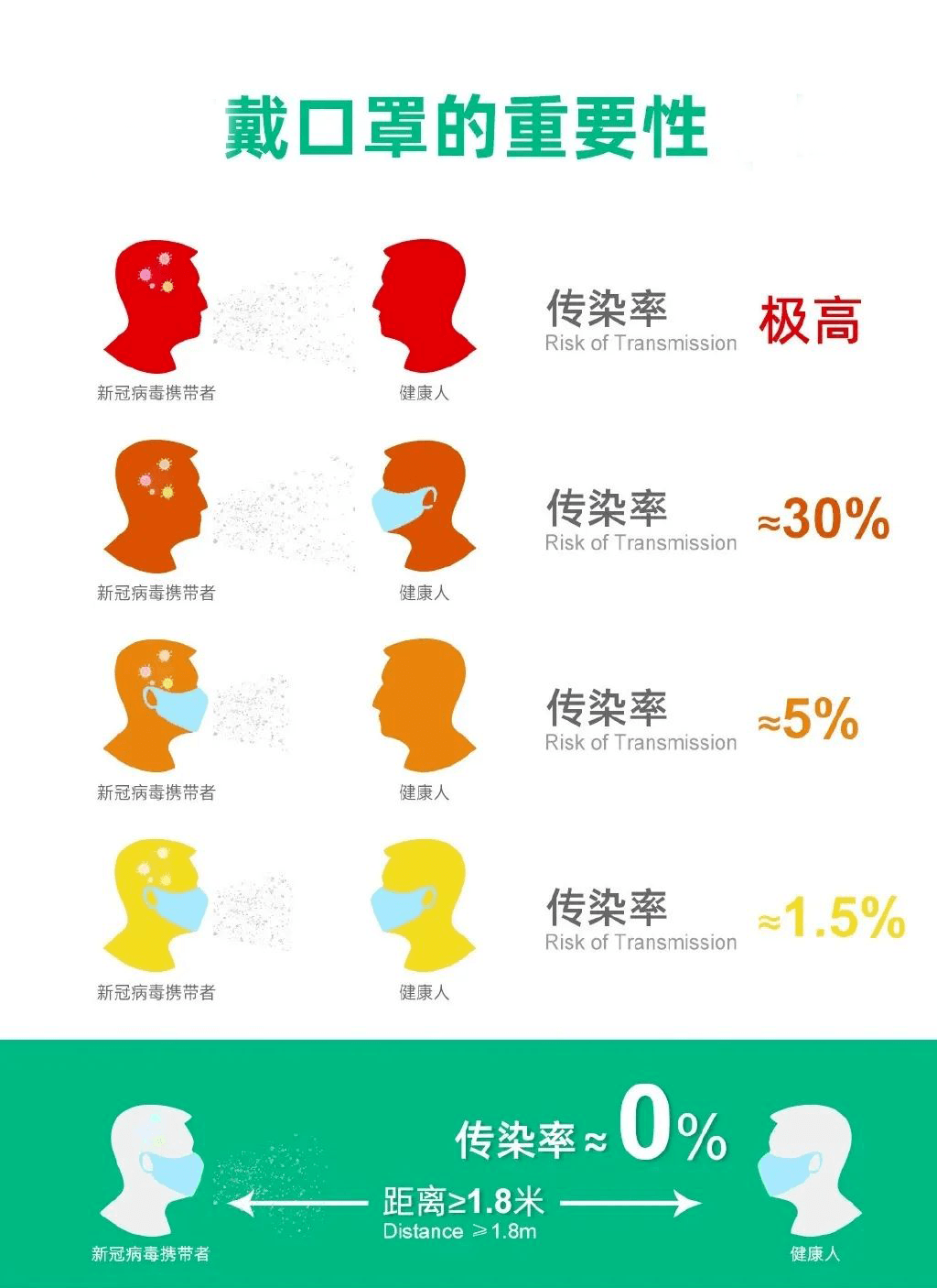 正確戴口罩！“罩”顧自己，保護(hù)他人