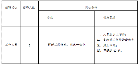銅仁市武陵山投資經(jīng)營(yíng)（集團(tuán)）有限公司公開(kāi)招聘工作人員簡(jiǎn)章