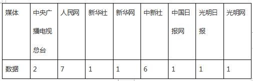外媒看松桃 | 新鮮出爐！松桃10月外宣成績單來啦！