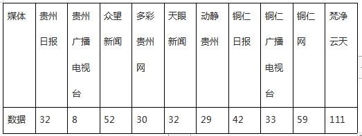外媒看松桃 | 新鮮出爐！松桃10月外宣成績單來啦！