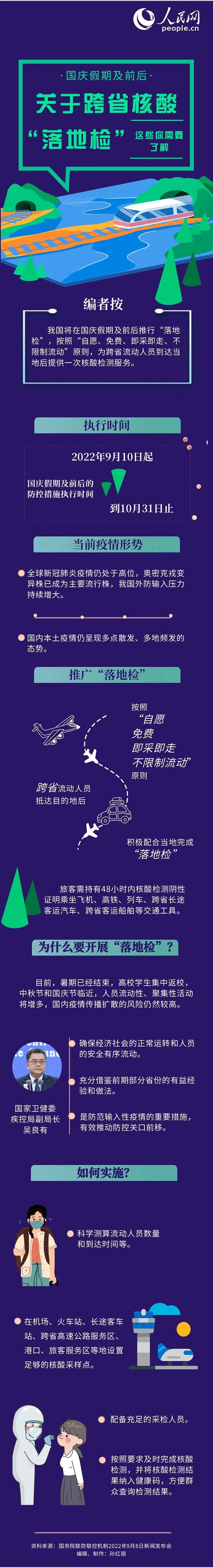 關于跨省核酸“落地檢” 你需要了解這些