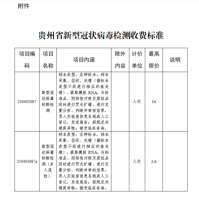 貴州省進一步下調核酸檢測價格