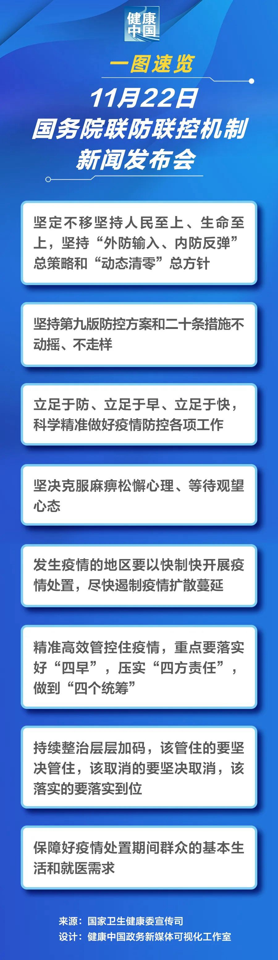 一圖速覽 | 11月22日國務院聯(lián)防聯(lián)控機制新聞發(fā)布會