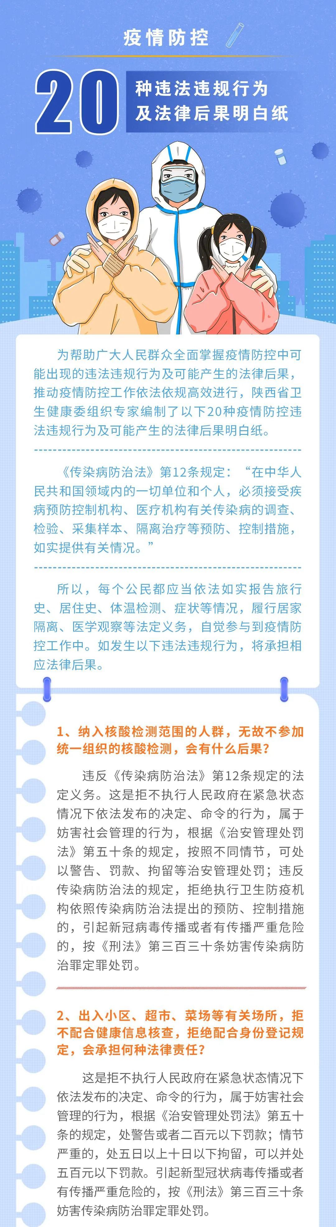 疫情防控期間，這20種行為要承擔法律后果