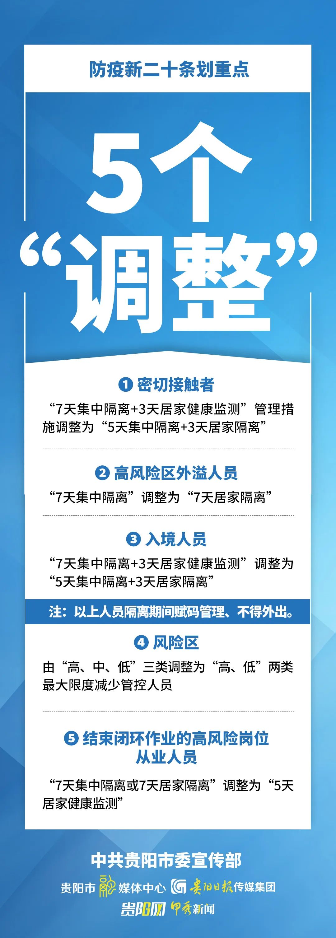 防疫科普 | 劃重點(diǎn)！一組海報(bào)看防疫新二十條