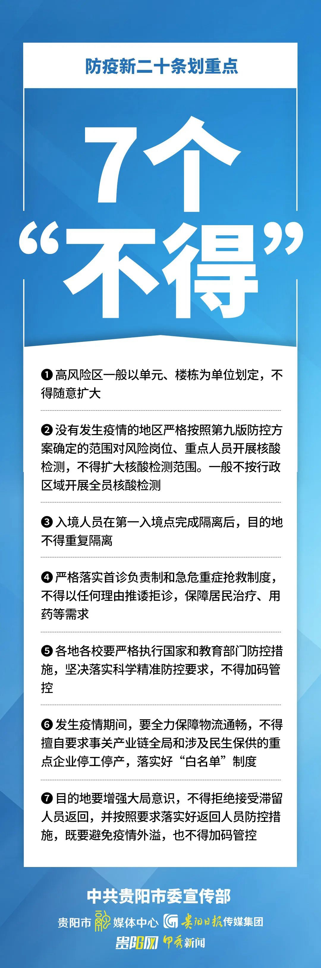 防疫科普 | 劃重點(diǎn)！一組海報(bào)看防疫新二十條