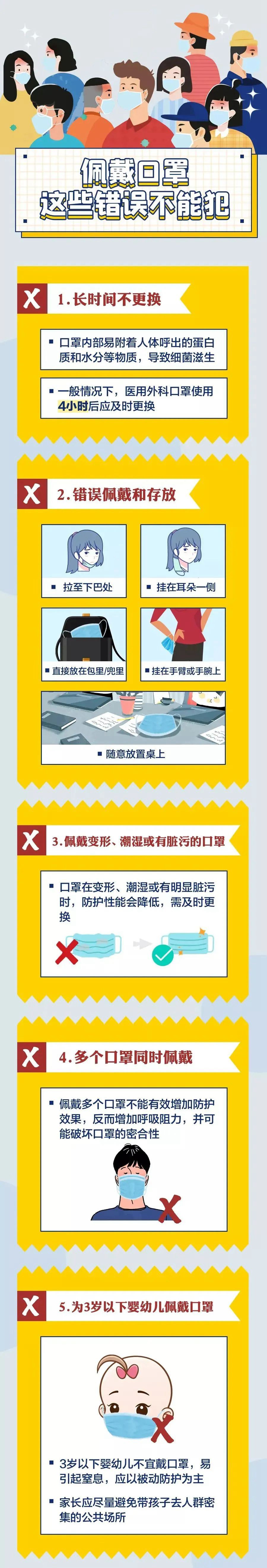 防疫新政二十條，個(gè)人防護(hù)更重要！