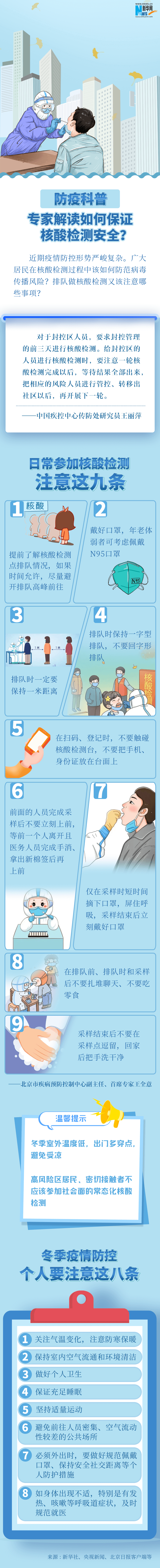 【防疫科普】專家解讀如何保證核酸檢測(cè)安全？