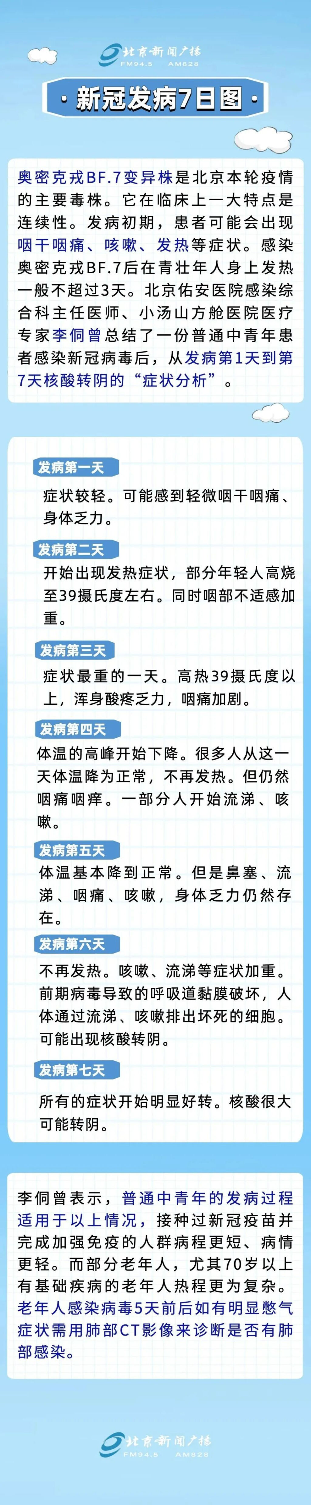 新冠發(fā)病7日?qǐng)D，居家小藥箱應(yīng)備這些藥