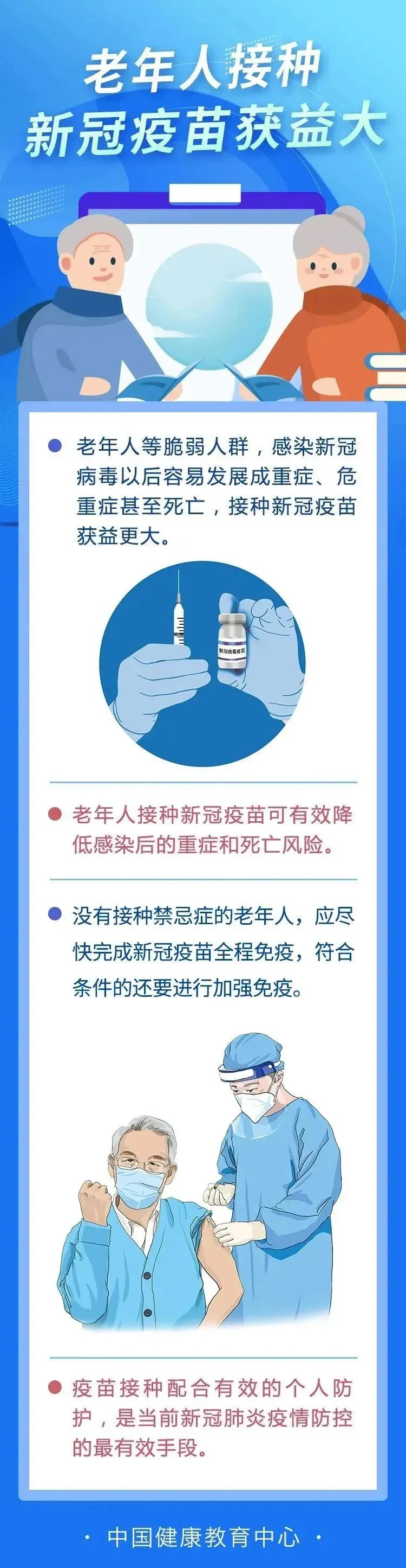新冠疫情防控系列長(zhǎng)圖發(fā)布