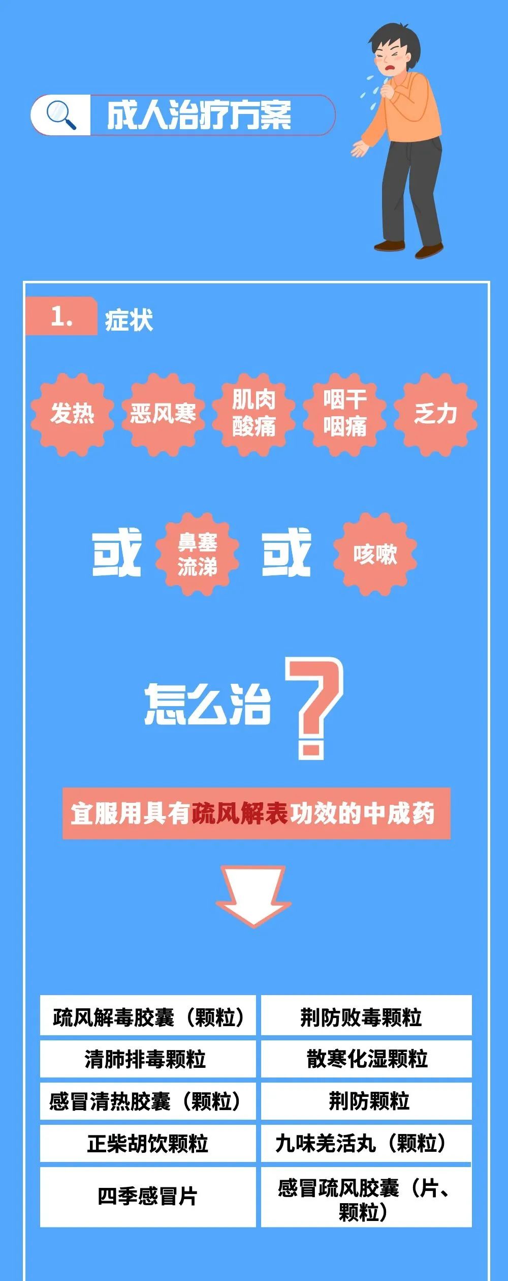 新冠病毒感染者居家中醫(yī)藥干預(yù)指引，建議收藏！