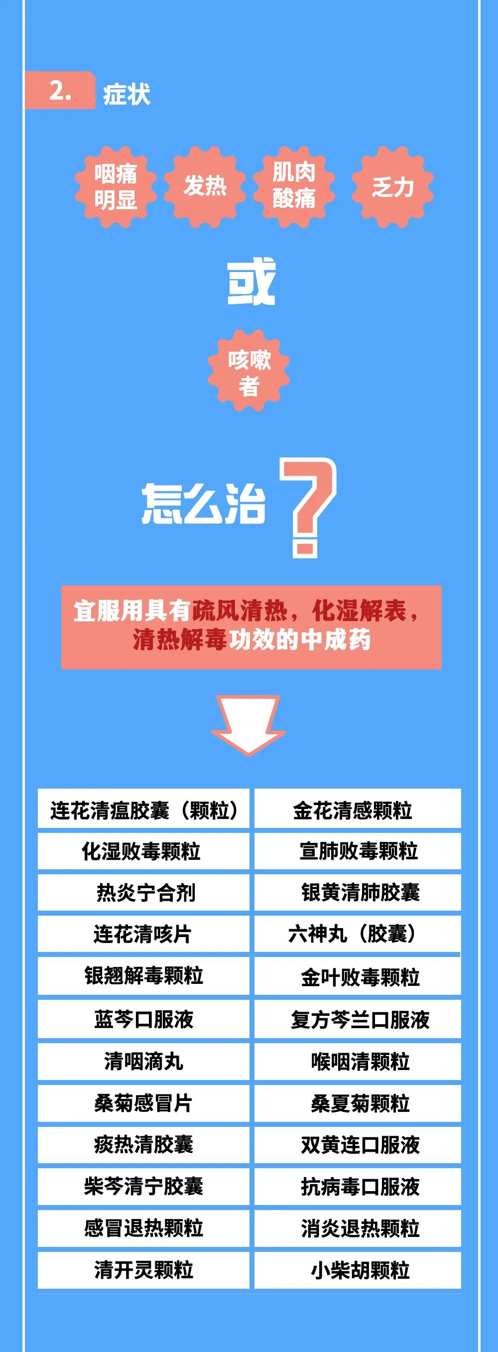 新冠病毒感染者居家中醫(yī)藥干預(yù)指引，建議收藏！