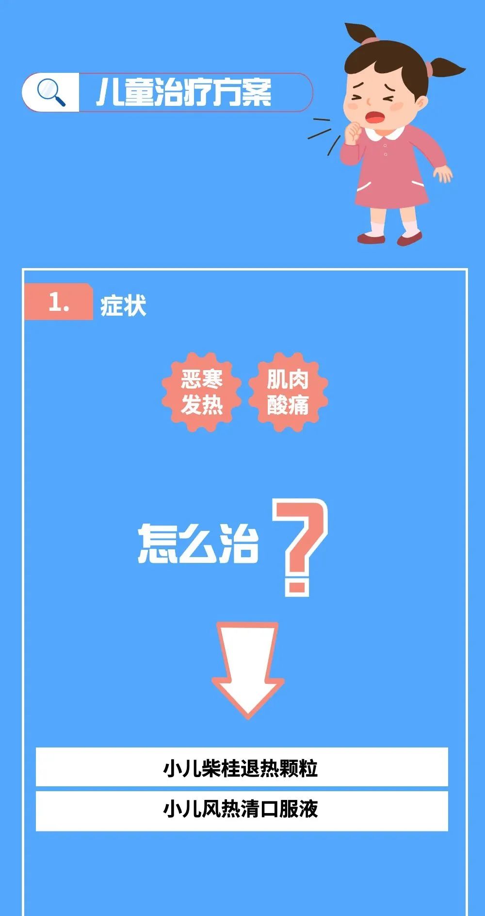 新冠病毒感染者居家中醫(yī)藥干預(yù)指引，建議收藏！