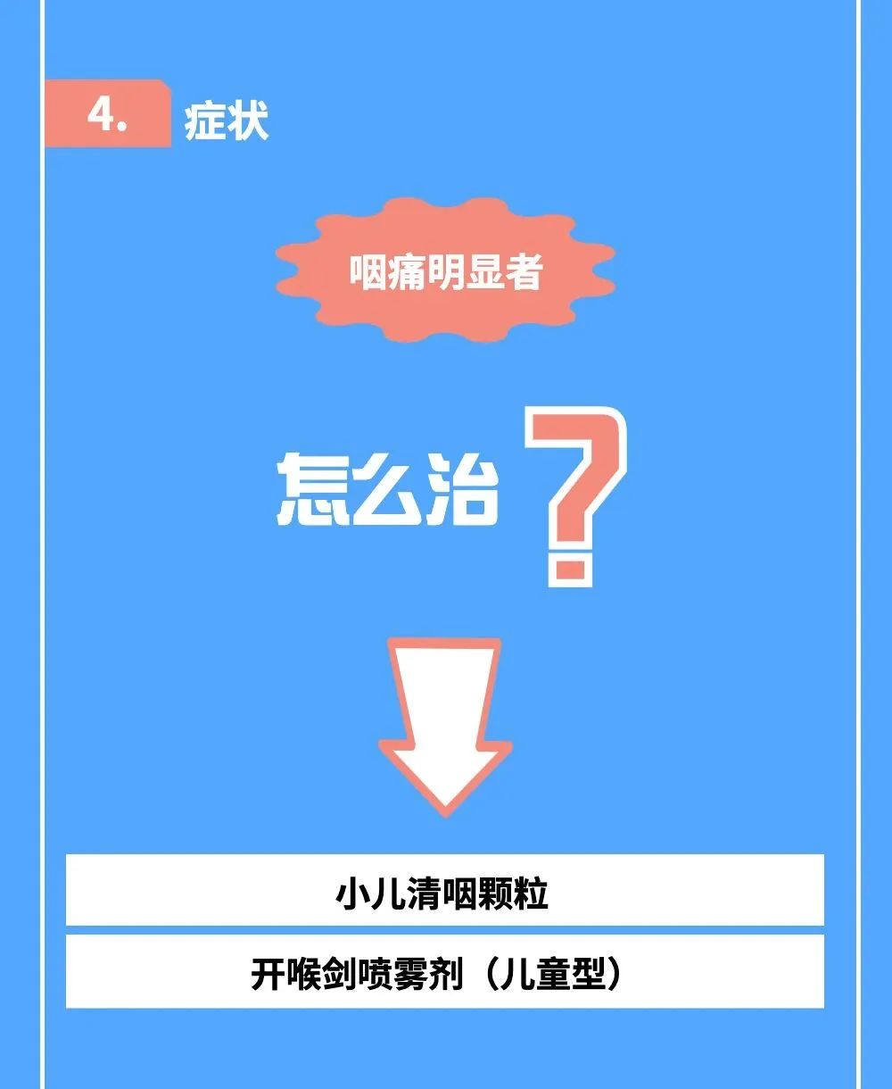 新冠病毒感染者居家中醫(yī)藥干預(yù)指引，建議收藏！