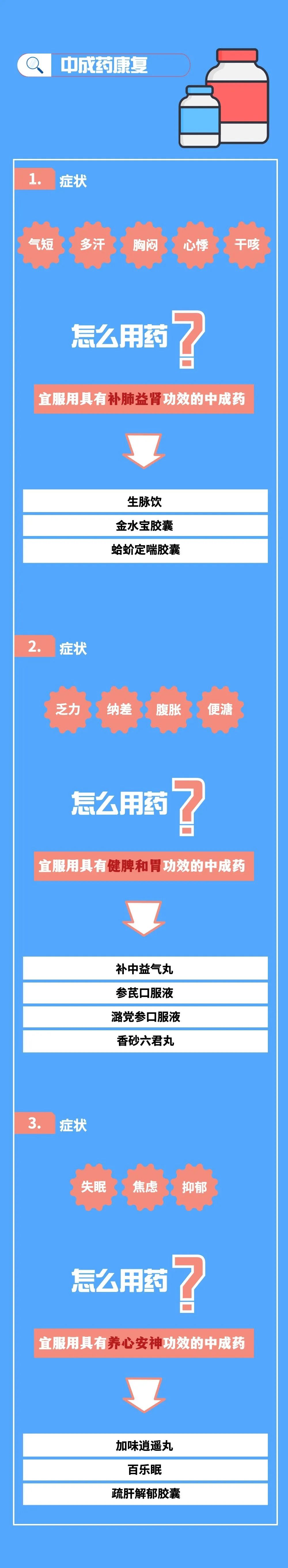 新冠病毒感染者居家中醫(yī)藥干預(yù)指引，建議收藏！