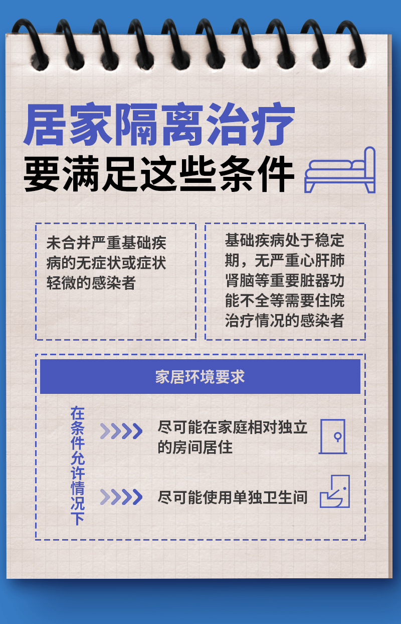 新冠感染者居家隔離操作手冊來了！