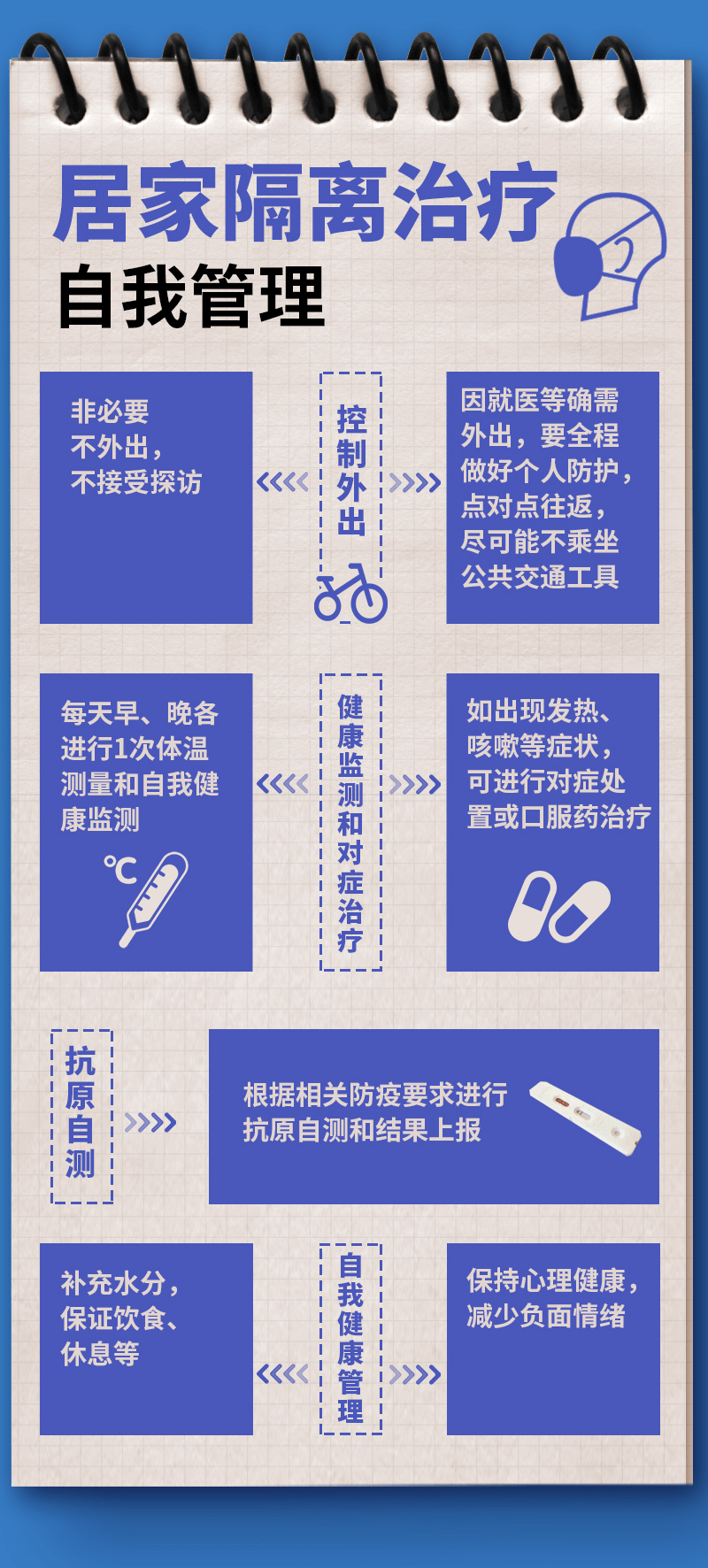 新冠感染者居家隔離操作手冊來了！