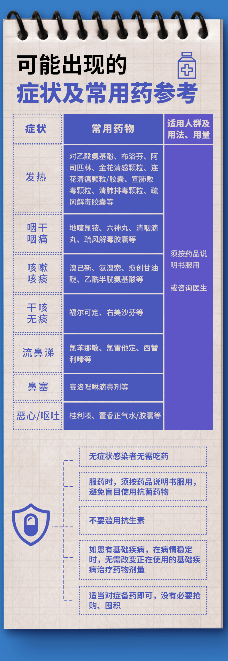 新冠感染者居家隔離操作手冊來了！