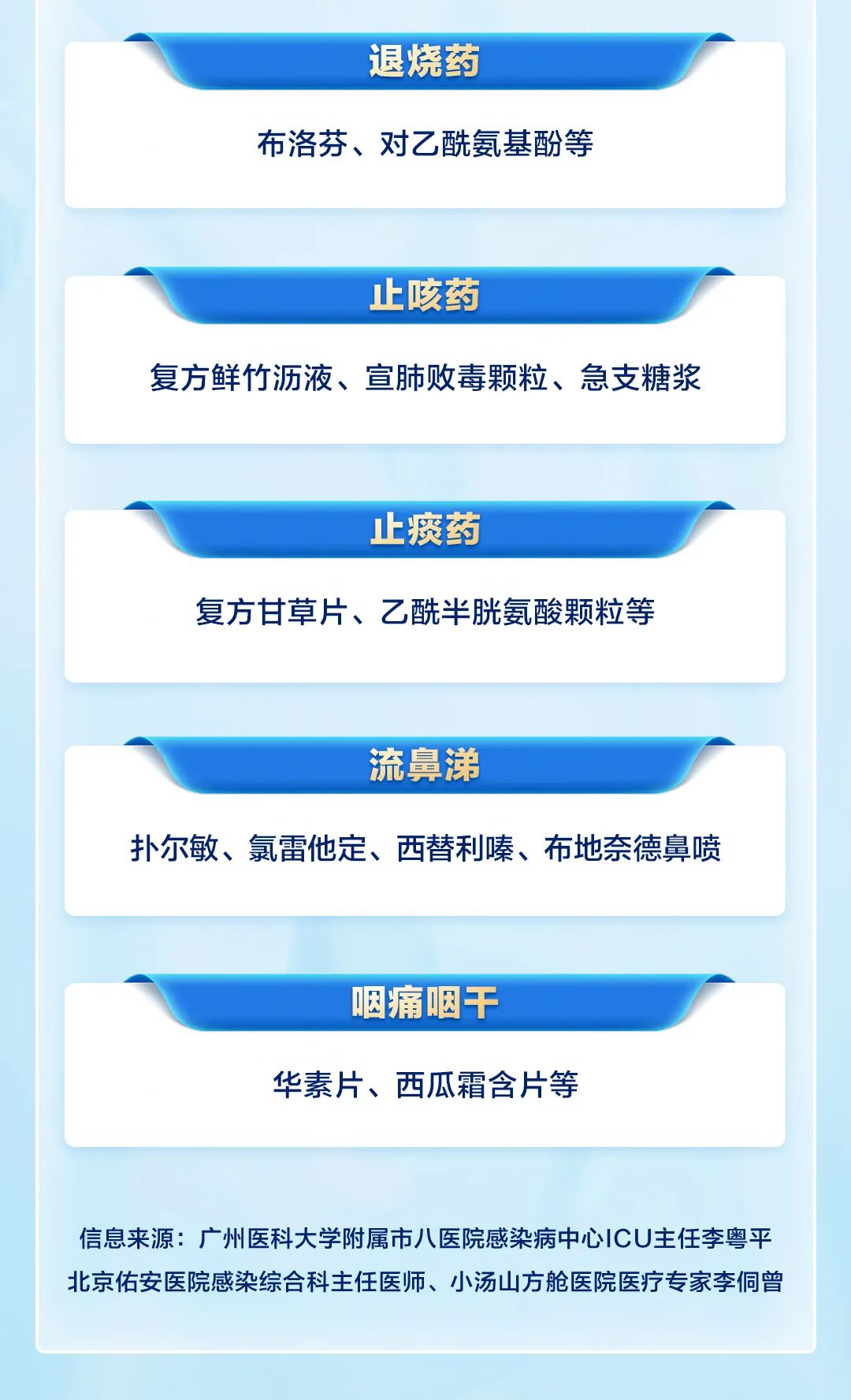 應(yīng)對新冠，我們可以準(zhǔn)備哪些藥？