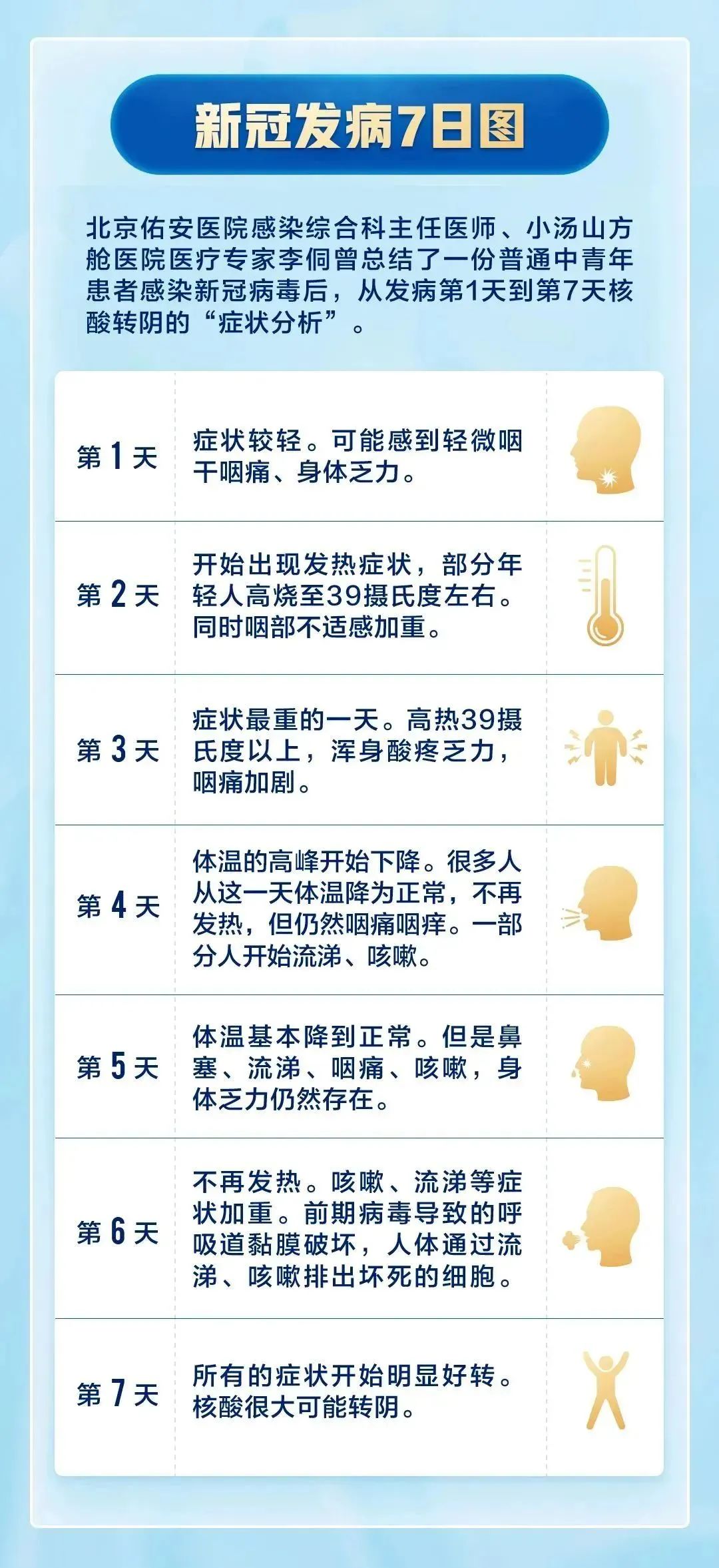 應(yīng)對新冠，我們可以準(zhǔn)備哪些藥？