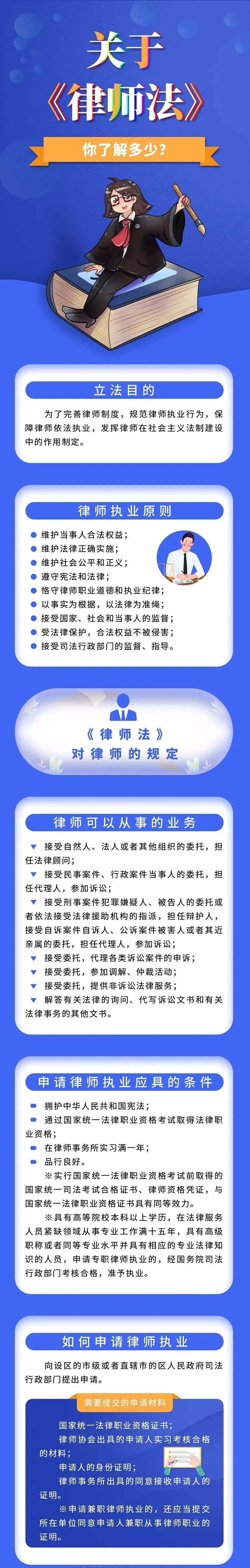 一圖讀懂《律師法》