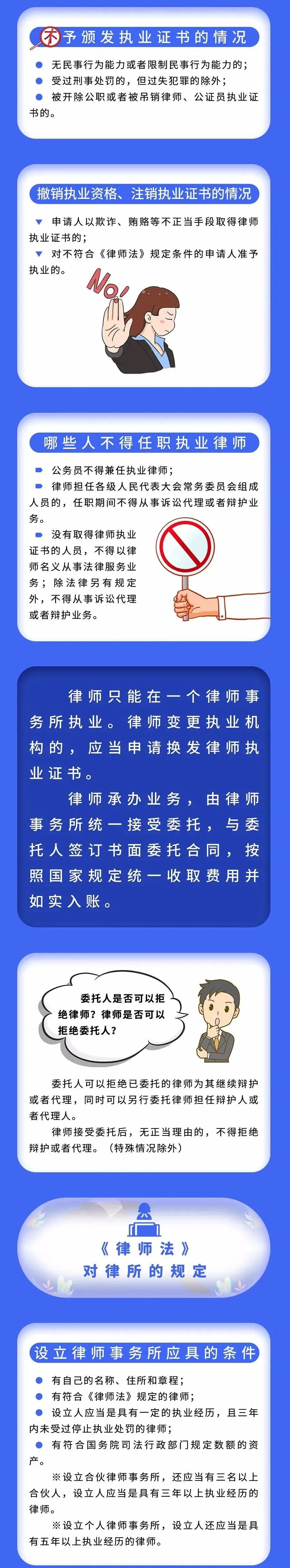 一圖讀懂《律師法》