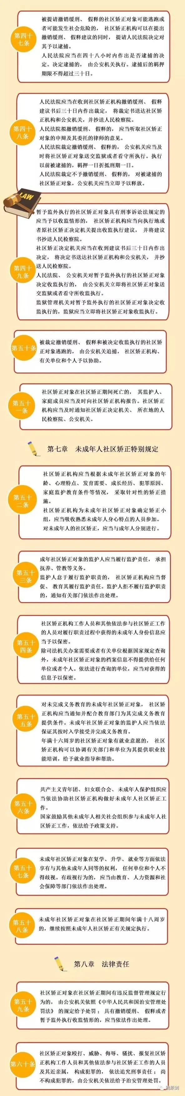 一圖看懂《中華人民共和國社區(qū)矯正法》全文！