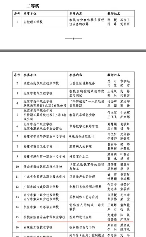 松桃職校教師獲全國職業(yè)院校技能大賽教學(xué)能力比賽二等獎
