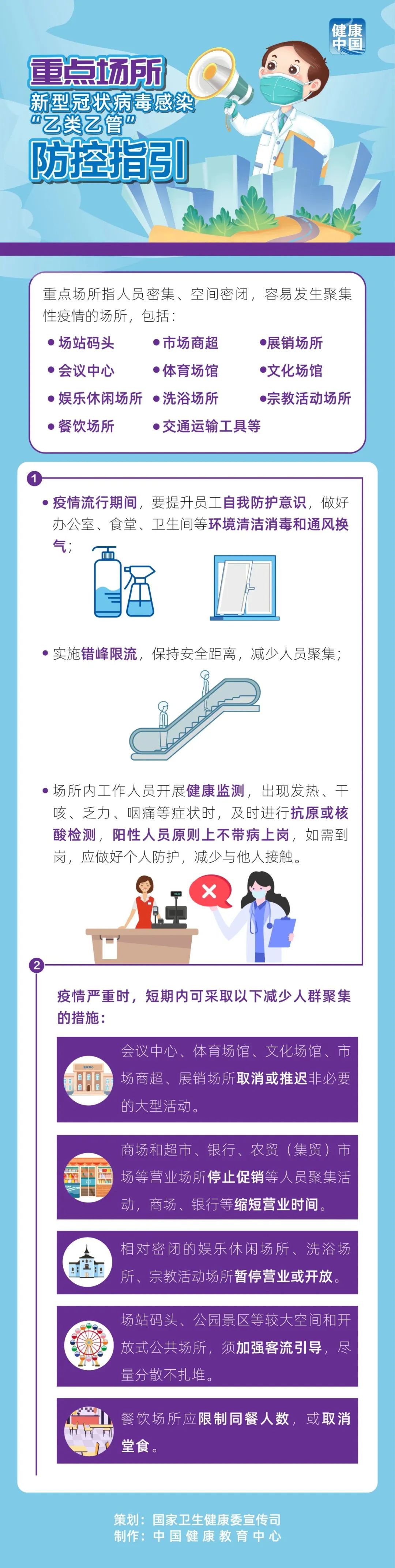 重點場所防控指引【科學防疫小貼士】（63）
