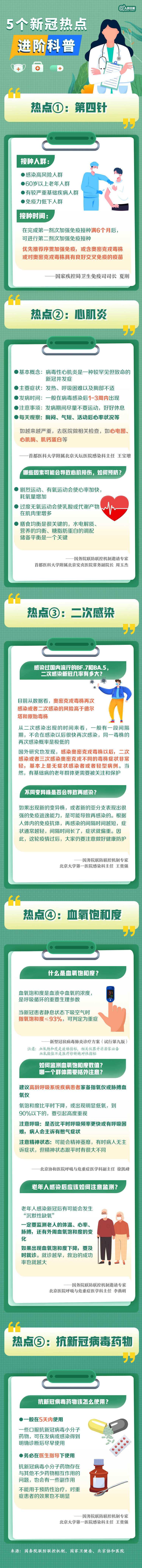 實(shí)用！5個(gè)新冠熱點(diǎn)進(jìn)階科普