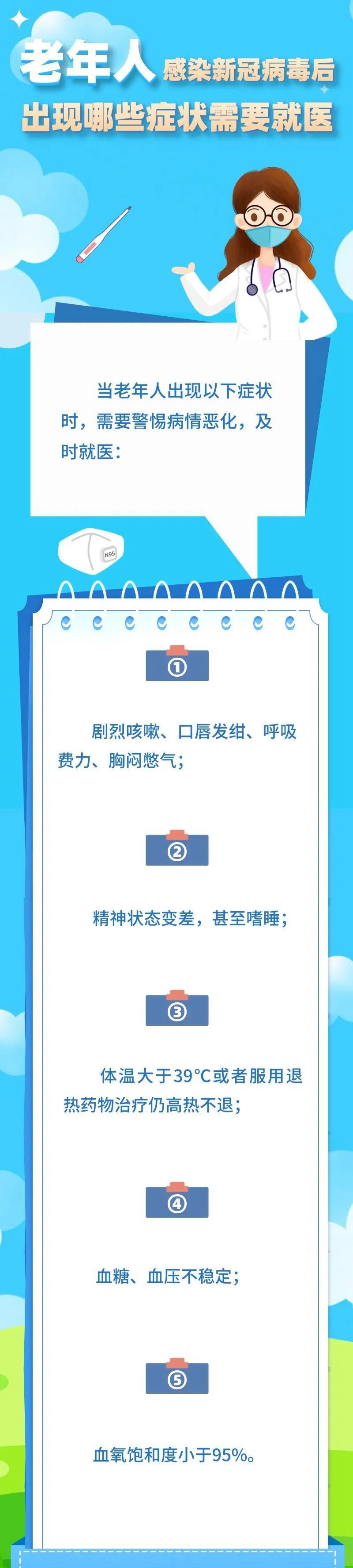 老年人感染新冠病毒后出現(xiàn)哪些癥狀需要就醫(yī)？