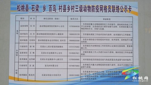 ?松桃：動物防疫模式改革 防疫質(zhì)量顯著提升