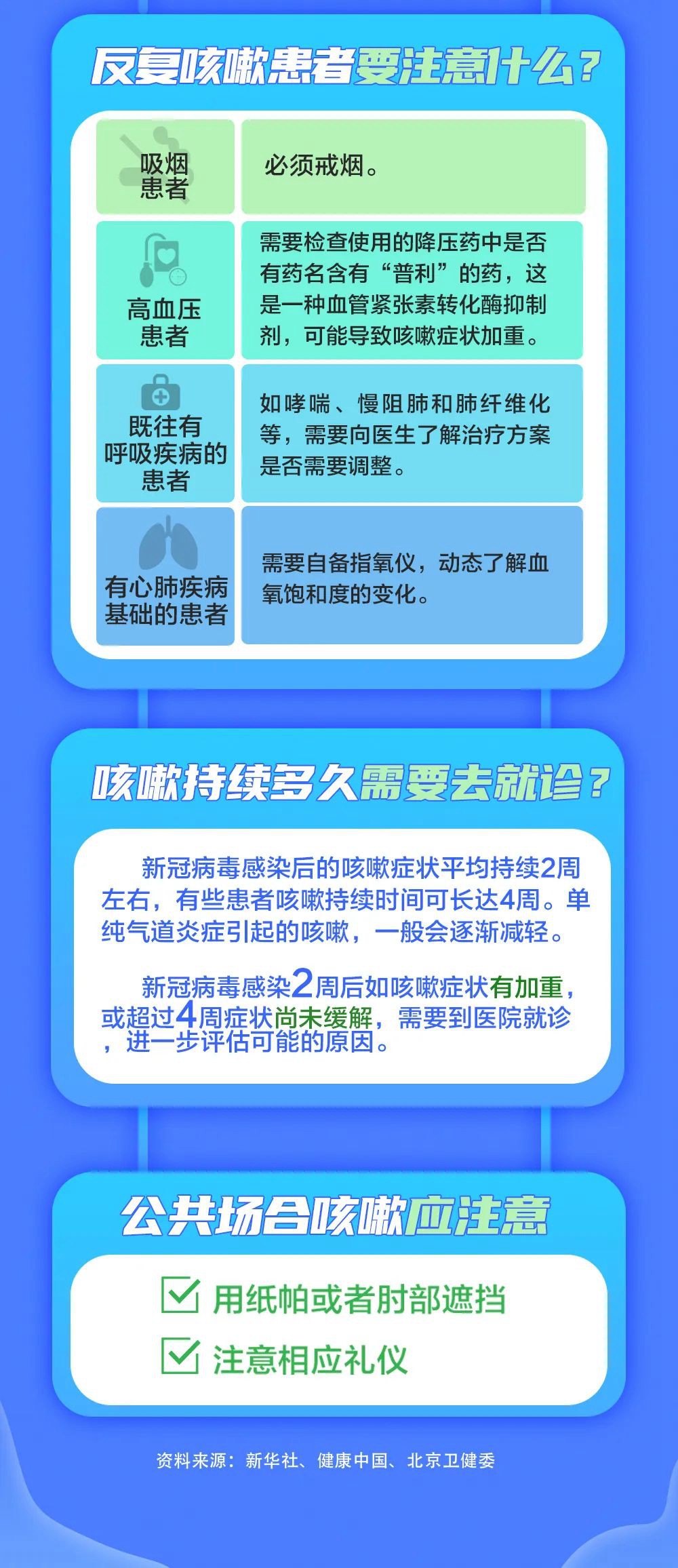康復(fù)期一直咳咳咳怎么辦？解答來了