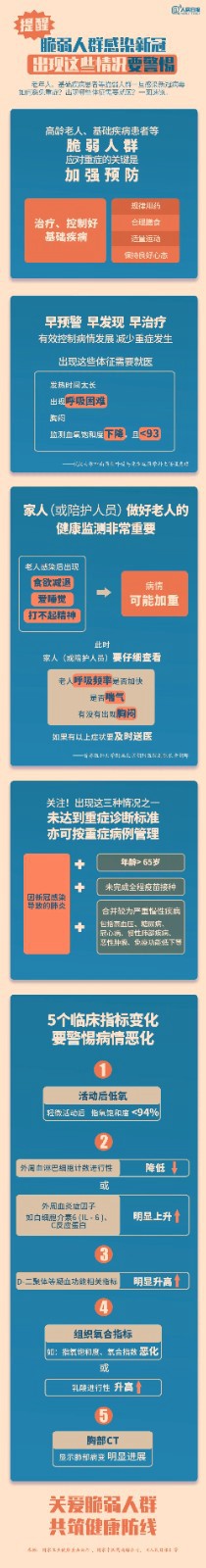 提醒！脆弱人群感染新冠，出現(xiàn)這些情況要警惕
