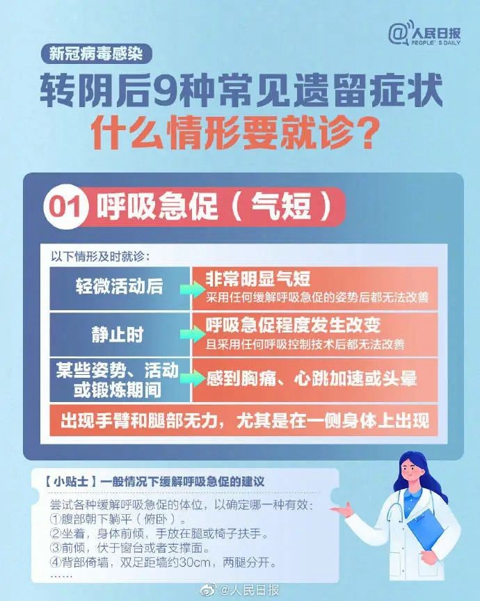 新冠轉陰后9種常見遺留癥狀，這些情形要就診